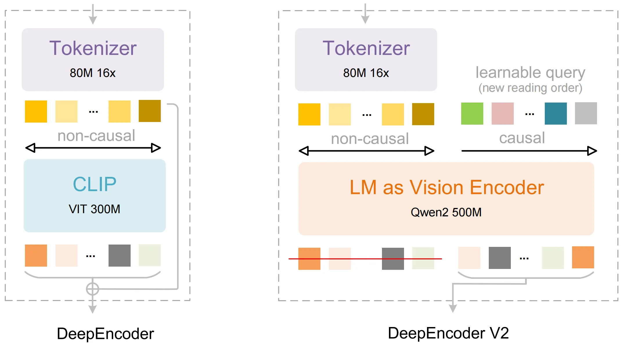 DeepSeek-OCR-2