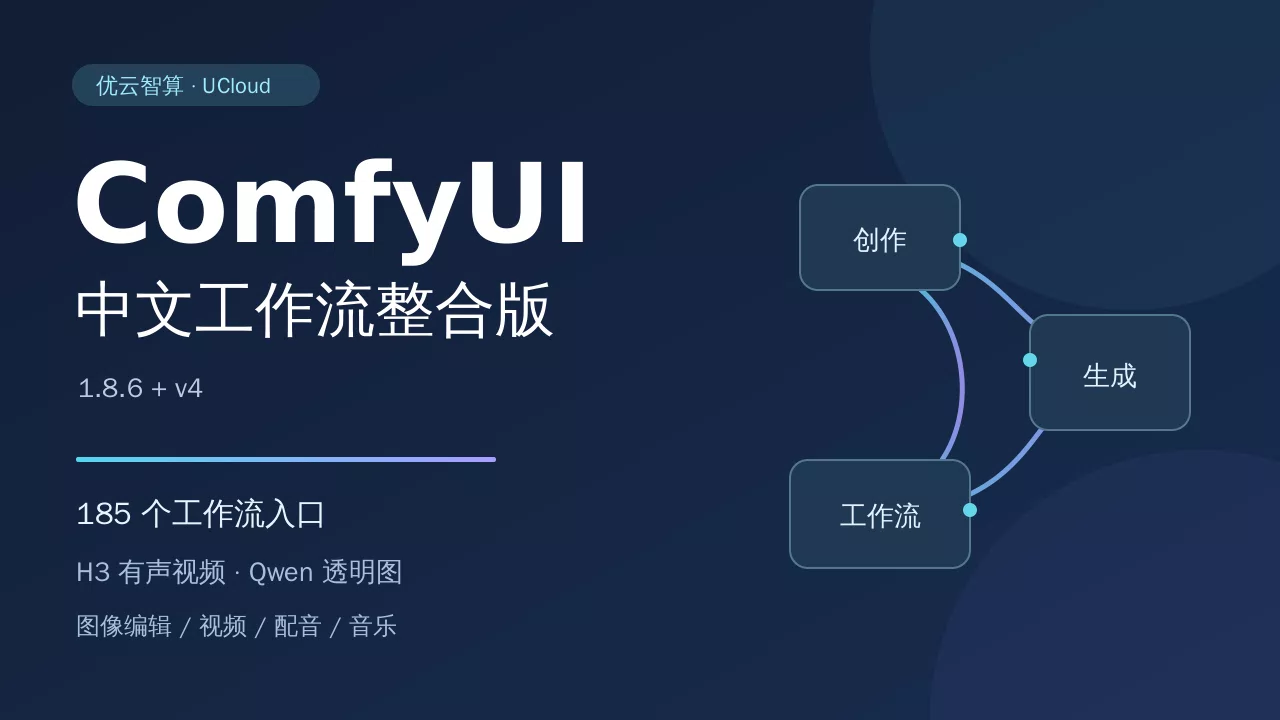 ComfyUI中文工作流整合