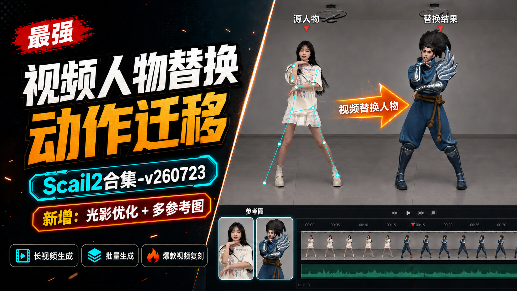 最强视频替换人物&动作迁移,Scail2合集-v260723,新增光影优化、多参考图!视频替换 | 动作迁移 | 长视频生成 | 批量生成 | 爆款视频复刻