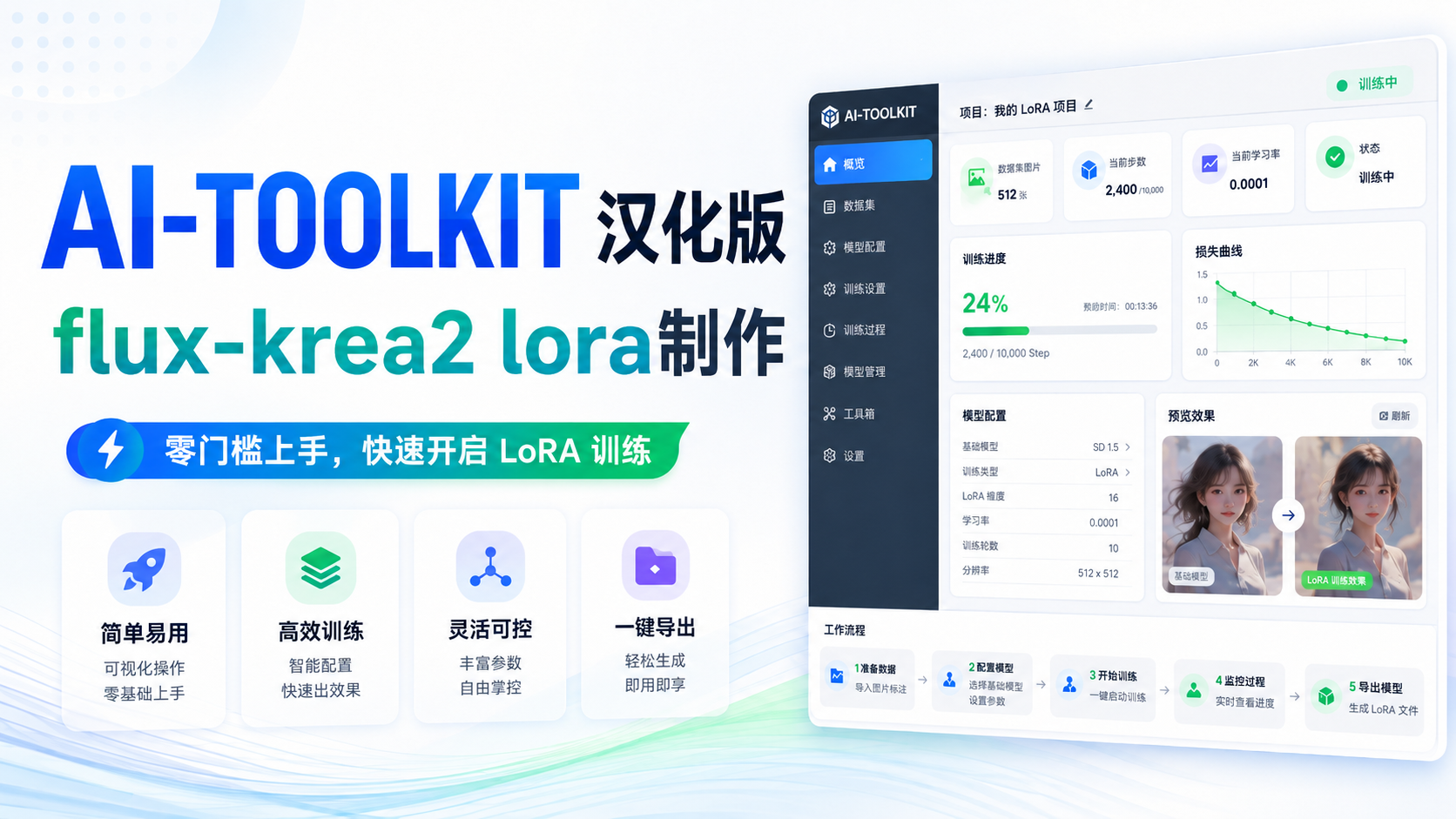 Ai-toolkit-汉化版-最全面的lora制作工具
