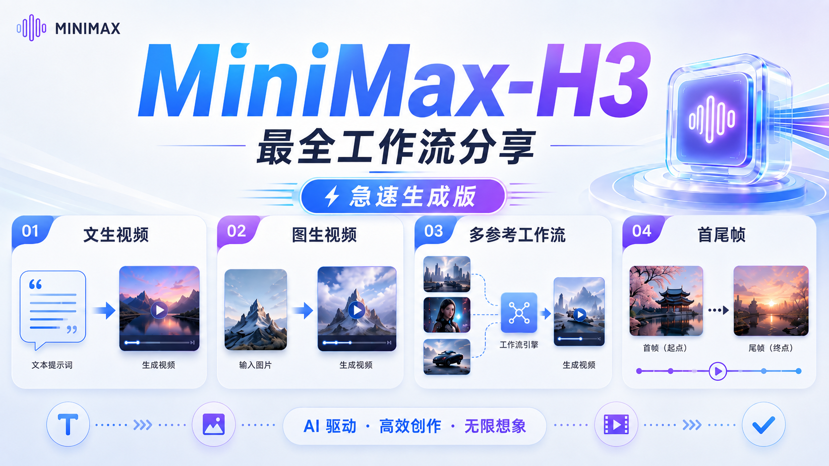 MiniMax-H3-最全工作流分享-急速生成版