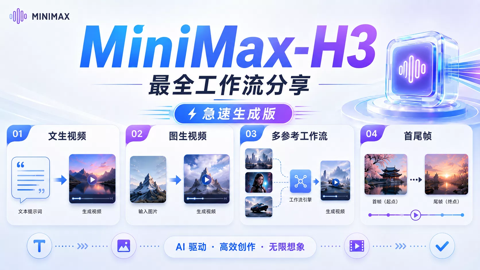 MiniMax-H3-最全工作流分享