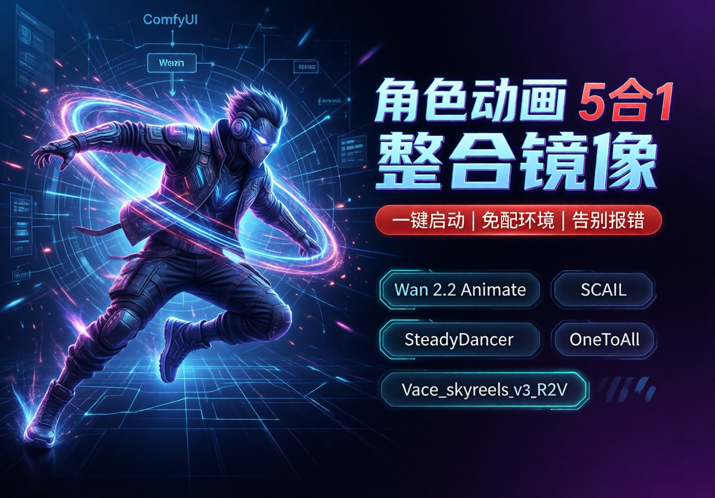 终极角色动画合集镜像Wan 2.2、SCAIL、SteadyDancer、OneToAll 和VACE Phantom 
