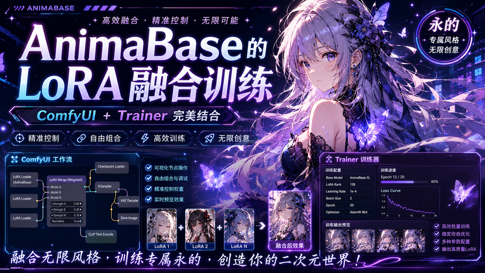 AnimaBase的Lora融合训练Comfy和Trainer
