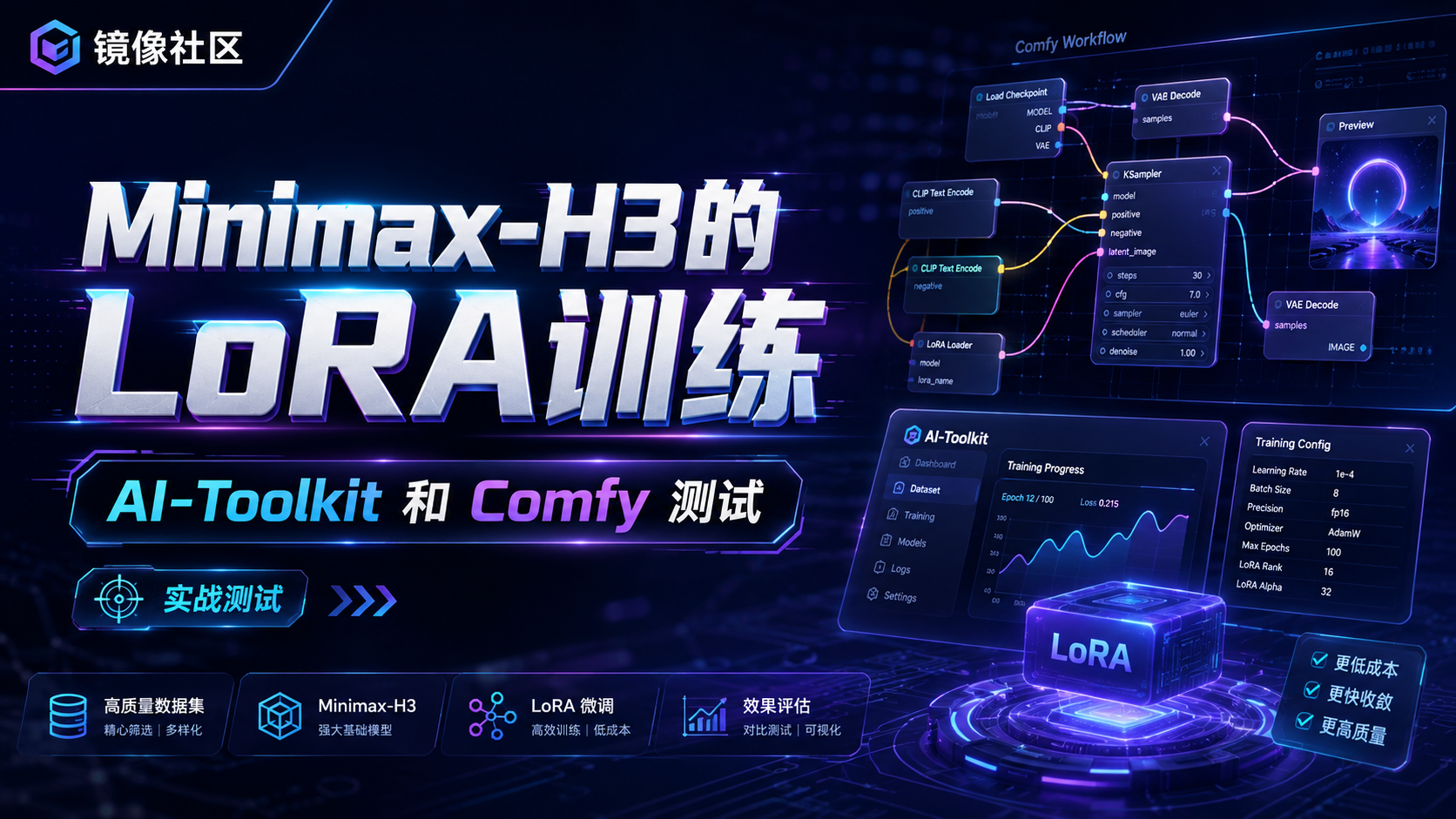 Minimax-H3的Lora训练AI - Toolkit和Comfy云端
