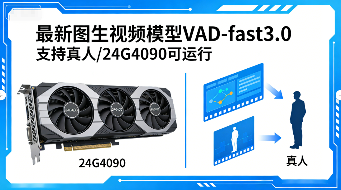 VAD-fast3.0 图生视频模型，可批量生成，3分钟出15秒视频