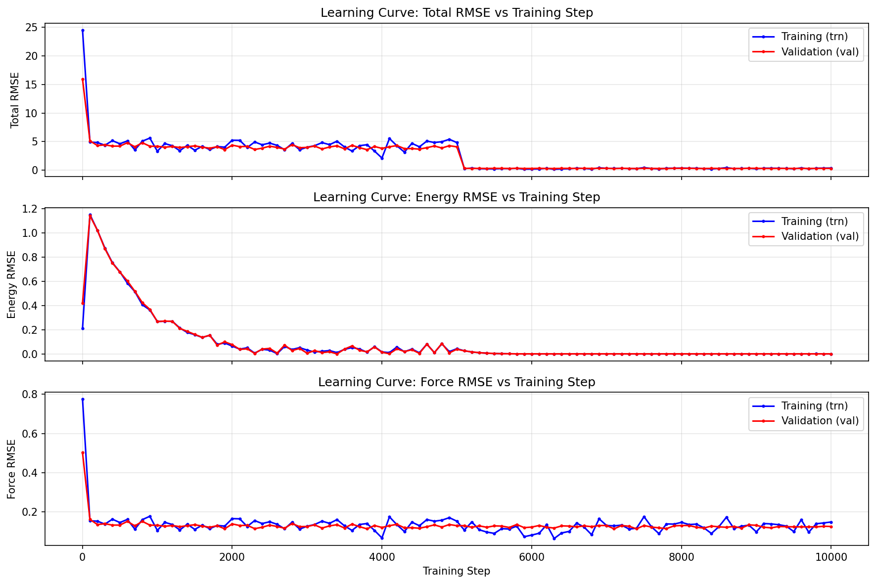 deepmd_lammps训练和运行镜像