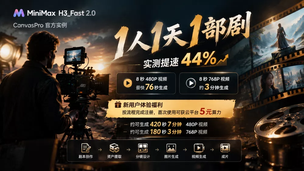CanvasProH3_Fast v2.0