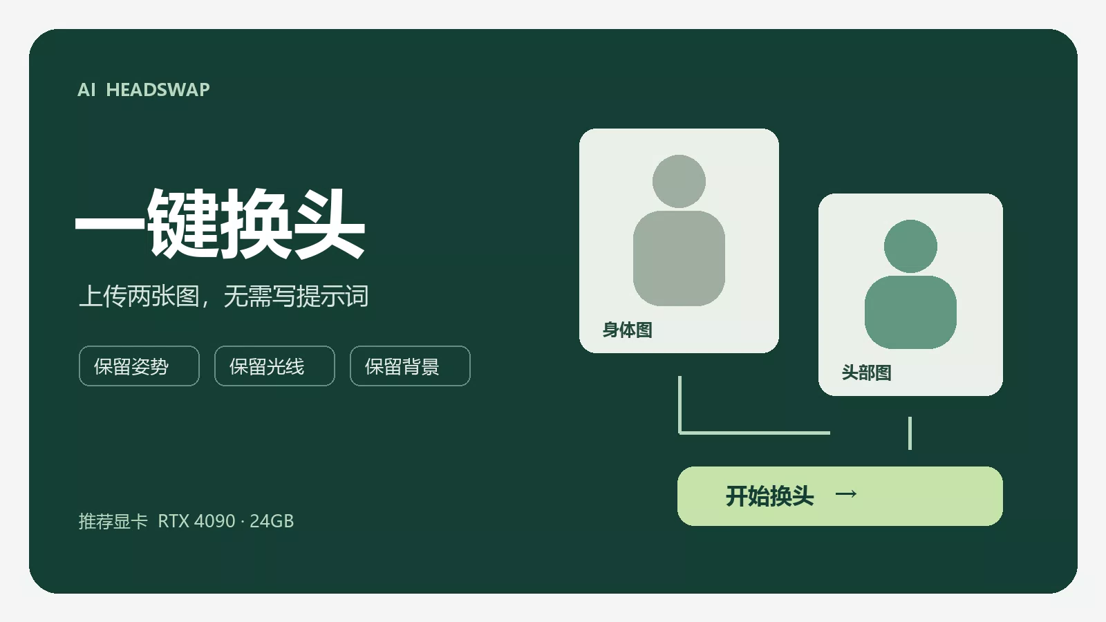 AI 一键换头 · 两张图 10 秒出图 - 王知风发布的AI模型镜像，标签：ComfyUI、Qwen-Image、图片编辑