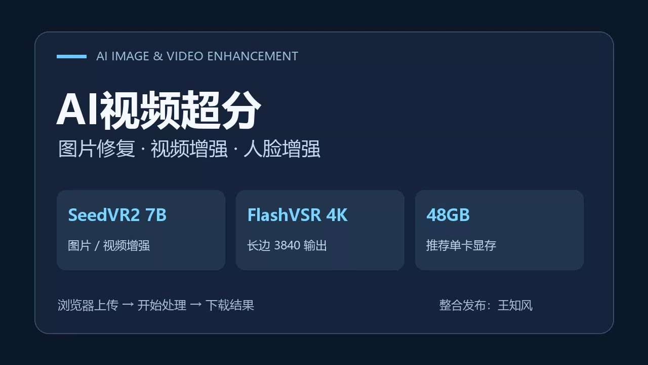 视频超分-图像修复 - 王知风发布的AI模型镜像，标签：图片编辑、视频超分